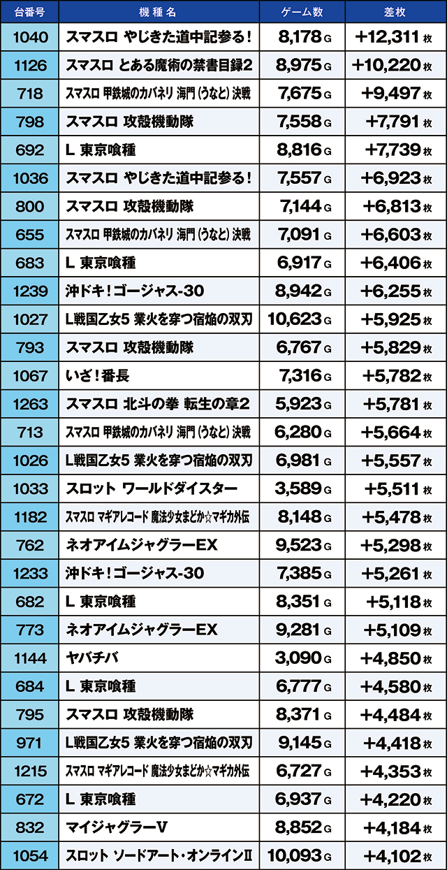 https://cdn.p-town.dmm.com/editor/ライティングZERO/kaido_adventure/kekka/2026/08tsuki/0815_taiheiji/top.jpg