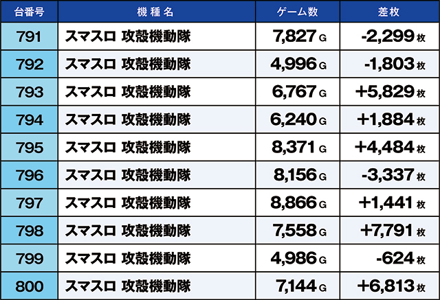 https://cdn.p-town.dmm.com/editor/ライティングZERO/kaido_adventure/kekka/2026/08tsuki/0815_taiheiji/top.jpg