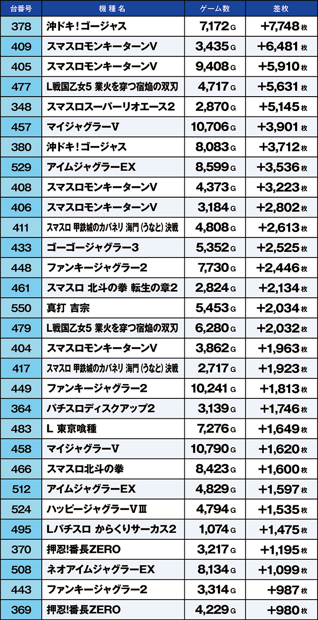 https://cdn.p-town.dmm.com/editor/ライティングZERO/kaido_adventure/kekka/2026/08tsuki/0815_taira/top.jpg
