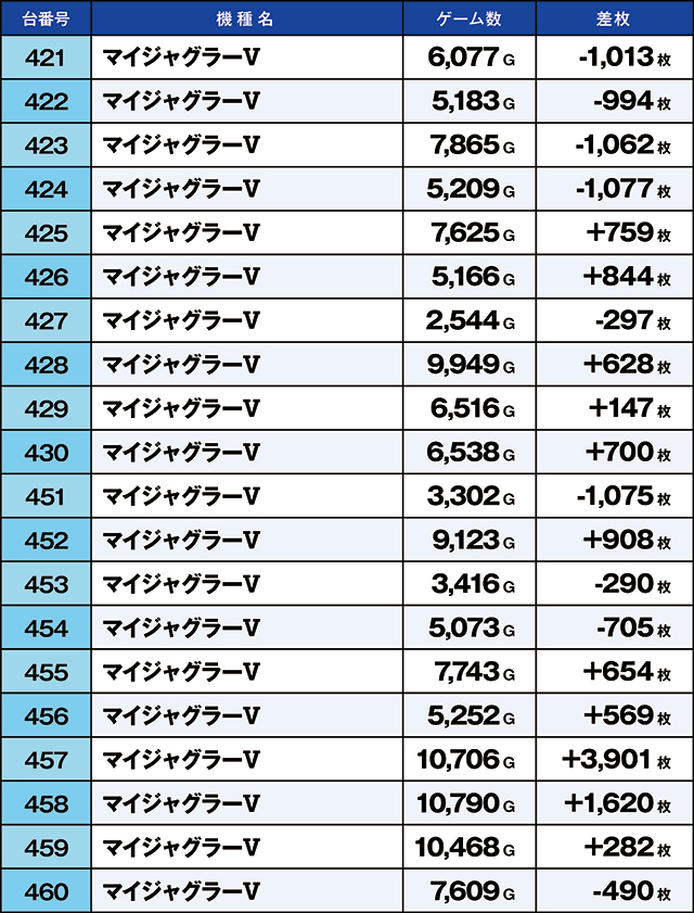 https://cdn.p-town.dmm.com/editor/ライティングZERO/kaido_adventure/kekka/2026/08tsuki/0815_taira/top.jpg
