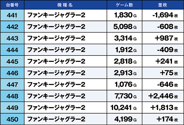 https://cdn.p-town.dmm.com/editor/ライティングZERO/kaido_adventure/kekka/2026/08tsuki/0815_taira/top.jpg