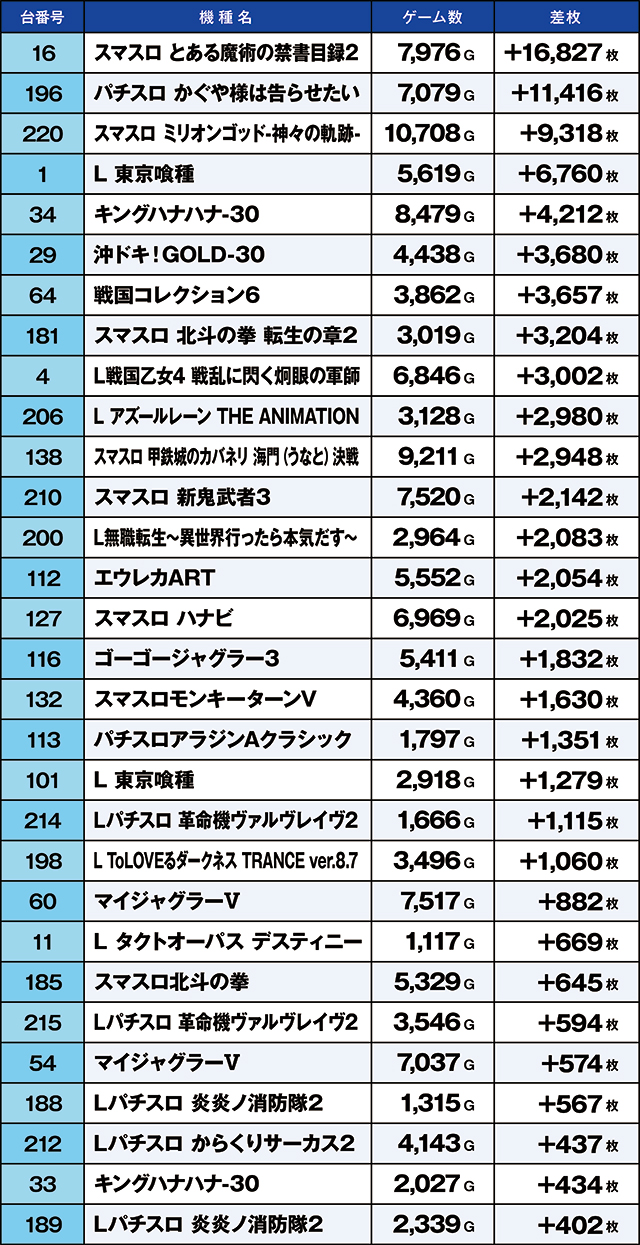 https://cdn.p-town.dmm.com/editor/ライティングZERO/kaido_adventure/kekka/2026/08tsuki/0815_toyosakae/top.jpg