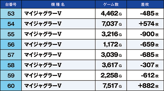 https://cdn.p-town.dmm.com/editor/ライティングZERO/kaido_adventure/kekka/2026/08tsuki/0815_toyosakae/top.jpg