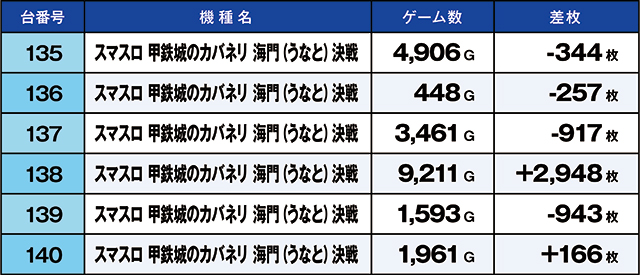 https://cdn.p-town.dmm.com/editor/ライティングZERO/kaido_adventure/kekka/2026/08tsuki/0815_toyosakae/top.jpg