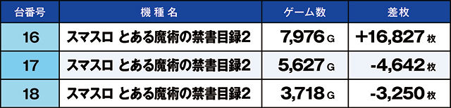 https://cdn.p-town.dmm.com/editor/ライティングZERO/kaido_adventure/kekka/2026/08tsuki/0815_toyosakae/top.jpg