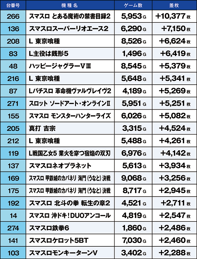 https://cdn.p-town.dmm.com/editor/ライティングZERO/kaido_adventure/kekka/2026/08tsuki/0816_ashikaga/top.jpg