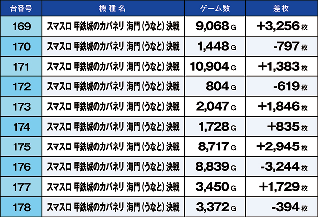 https://cdn.p-town.dmm.com/editor/ライティングZERO/kaido_adventure/kekka/2026/08tsuki/0816_ashikaga/top.jpg