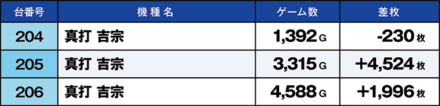https://cdn.p-town.dmm.com/editor/ライティングZERO/kaido_adventure/kekka/2026/08tsuki/0816_ashikaga/top.jpg