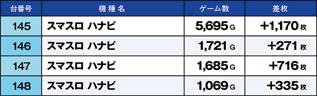 https://cdn.p-town.dmm.com/editor/ライティングZERO/kaido_adventure/kekka/2026/08tsuki/0816_ashikaga/top.jpg