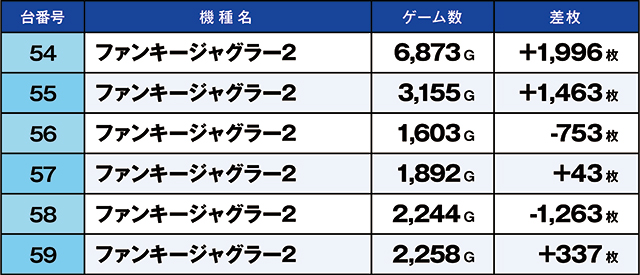 https://cdn.p-town.dmm.com/editor/ライティングZERO/kaido_adventure/kekka/2026/08tsuki/0816_ashikaga/top.jpg