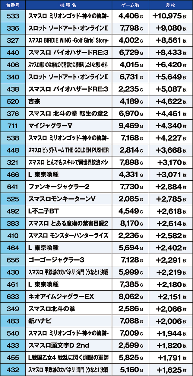 https://cdn.p-town.dmm.com/editor/ライティングZERO/kaido_adventure/kekka/2026/08tsuki/0816_habu/top.jpg