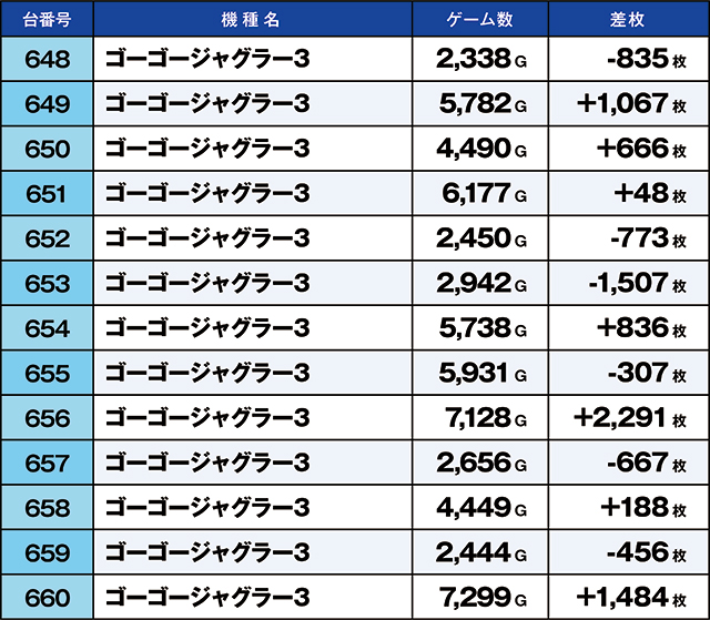 https://cdn.p-town.dmm.com/editor/ライティングZERO/kaido_adventure/kekka/2026/08tsuki/0816_habu/top.jpg