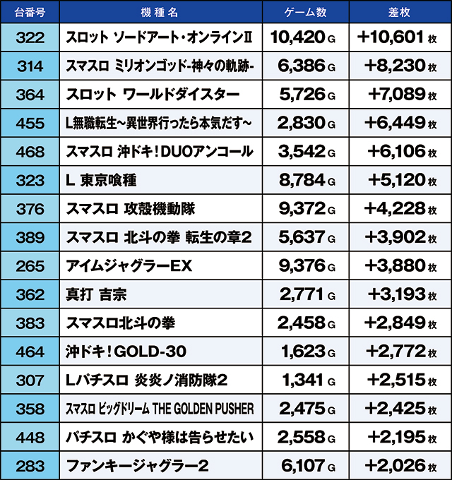 https://cdn.p-town.dmm.com/editor/ライティングZERO/kaido_adventure/kekka/2026/08tsuki/0816_hiwada/top.jpg