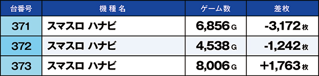 https://cdn.p-town.dmm.com/editor/ライティングZERO/kaido_adventure/kekka/2026/08tsuki/0816_hiwada/top.jpg