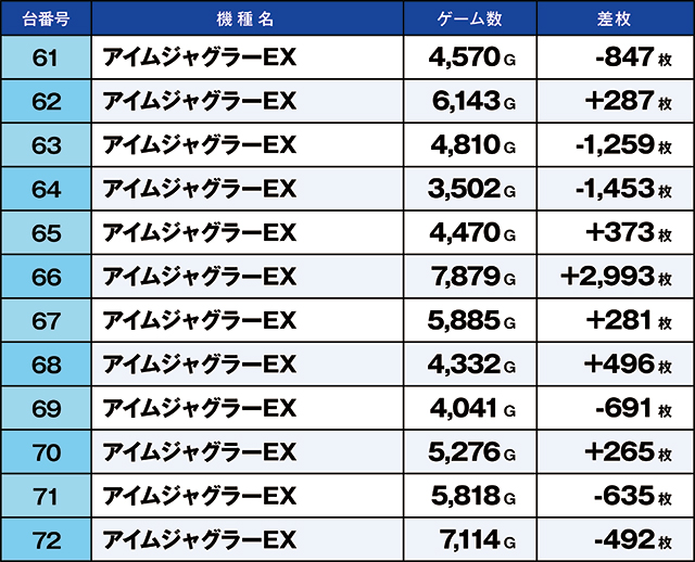 https://cdn.p-town.dmm.com/editor/ライティングZERO/kaido_adventure/kekka/2026/08tsuki/0816_kasu/top.jpg