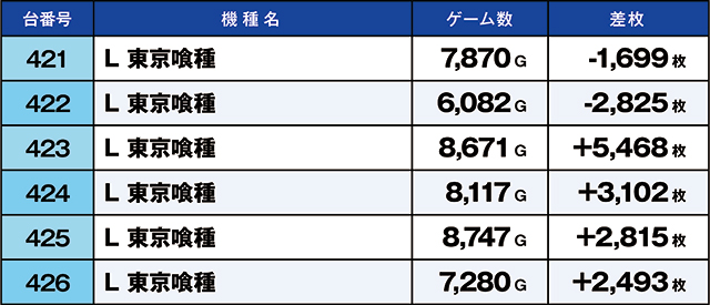 https://cdn.p-town.dmm.com/editor/ライティングZERO/kaido_adventure/kekka/2026/08tsuki/0816_motomiya/top.jpg