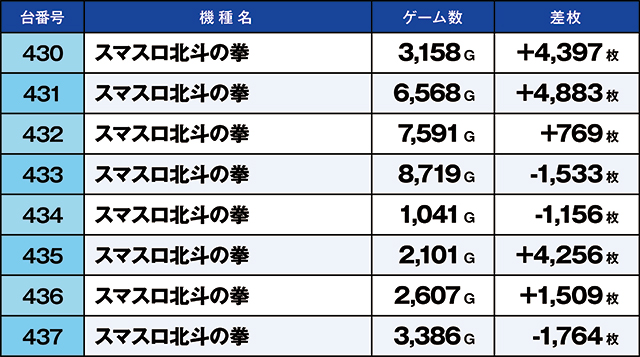 https://cdn.p-town.dmm.com/editor/ライティングZERO/kaido_adventure/kekka/2026/08tsuki/0816_motomiya/top.jpg