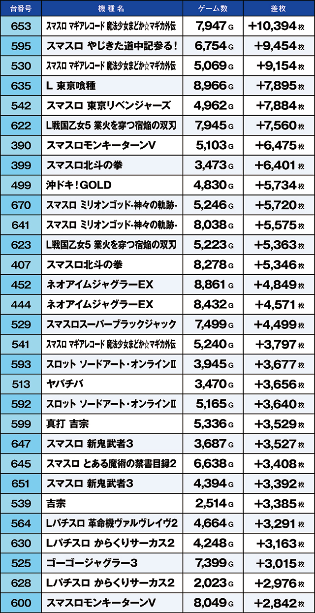 https://cdn.p-town.dmm.com/editor/ライティングZERO/kaido_adventure/kekka/2026/08tsuki/0816_musashi/top.jpg