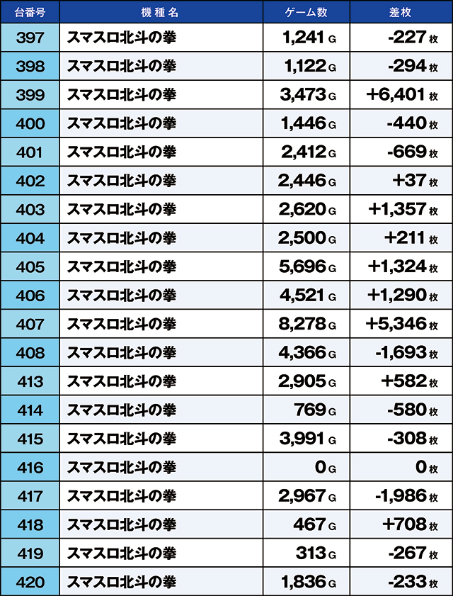 https://cdn.p-town.dmm.com/editor/ライティングZERO/kaido_adventure/kekka/2026/08tsuki/0816_musashi/top.jpg