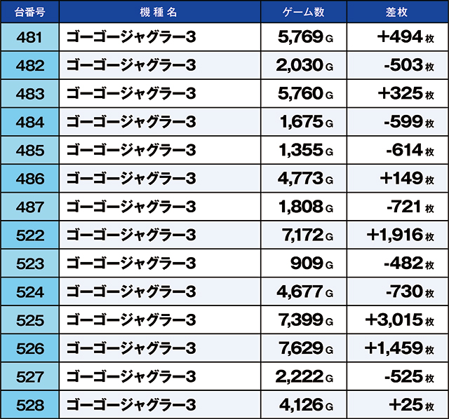 https://cdn.p-town.dmm.com/editor/ライティングZERO/kaido_adventure/kekka/2026/08tsuki/0816_musashi/top.jpg