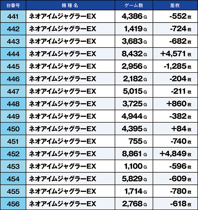 https://cdn.p-town.dmm.com/editor/ライティングZERO/kaido_adventure/kekka/2026/08tsuki/0816_musashi/top.jpg