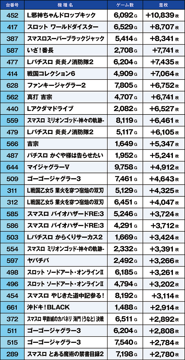 https://cdn.p-town.dmm.com/editor/ライティングZERO/kaido_adventure/kekka/2026/08tsuki/0816_ooizumi/top.jpg