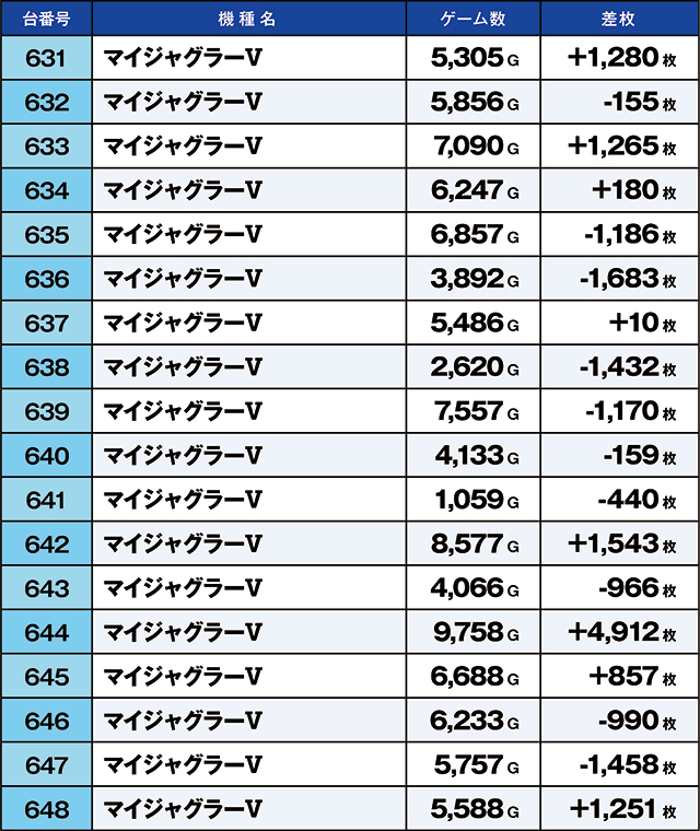 https://cdn.p-town.dmm.com/editor/ライティングZERO/kaido_adventure/kekka/2026/08tsuki/0816_ooizumi/top.jpg