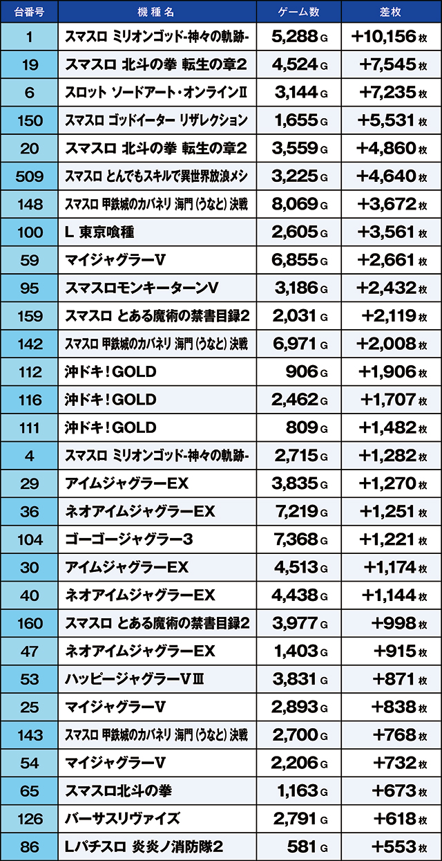 https://cdn.p-town.dmm.com/editor/ライティングZERO/kaido_adventure/kekka/2026/08tsuki/0818_souma/top.jpg
