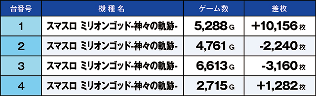 https://cdn.p-town.dmm.com/editor/ライティングZERO/kaido_adventure/kekka/2026/08tsuki/0818_souma/top.jpg
