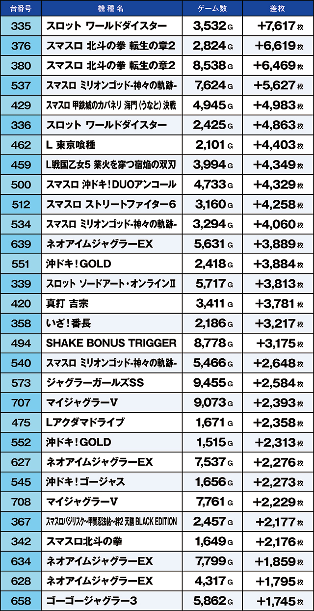 https://cdn.p-town.dmm.com/editor/ライティングZERO/kaido_adventure/kekka/2026/08tsuki/0819_habu/top.jpg