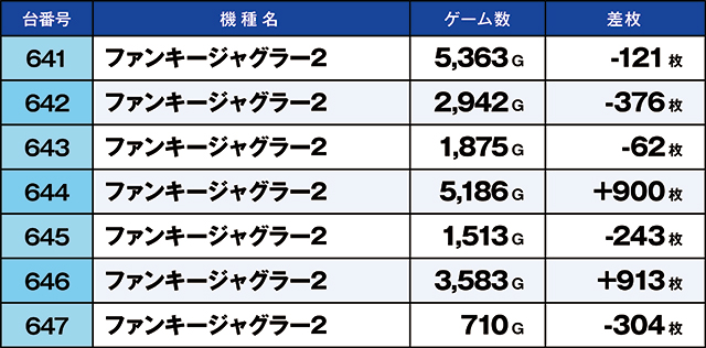 https://cdn.p-town.dmm.com/editor/ライティングZERO/kaido_adventure/kekka/2026/08tsuki/0819_habu/top.jpg