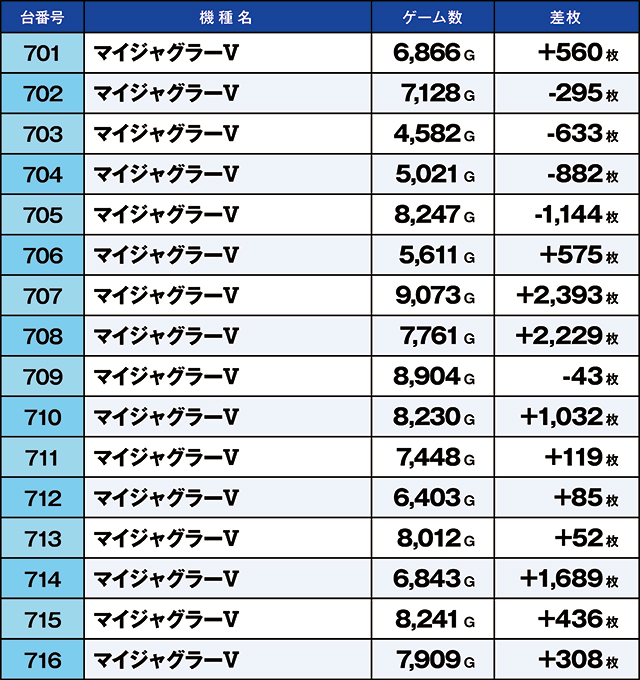 https://cdn.p-town.dmm.com/editor/ライティングZERO/kaido_adventure/kekka/2026/08tsuki/0819_habu/top.jpg