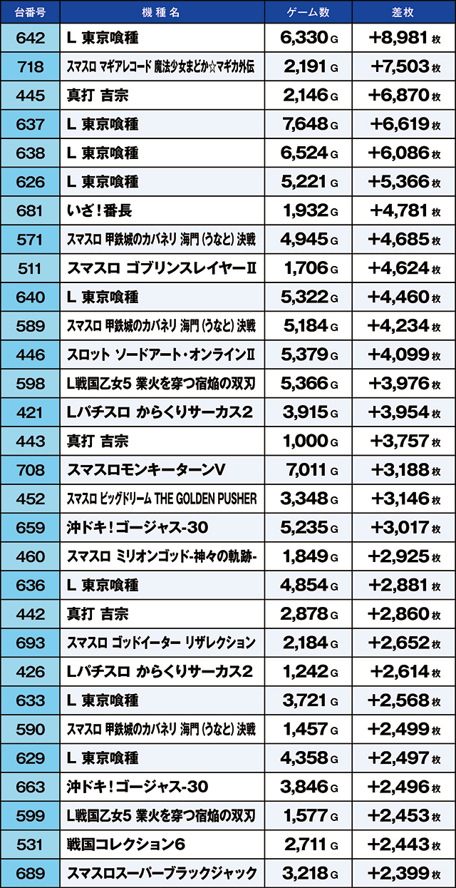 https://cdn.p-town.dmm.com/editor/ライティングZERO/kaido_adventure/kekka/2026/08tsuki/0819_iruma/top.jpg