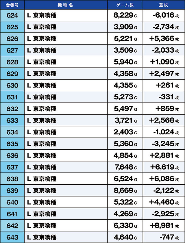https://cdn.p-town.dmm.com/editor/ライティングZERO/kaido_adventure/kekka/2026/08tsuki/0819_iruma/top.jpg