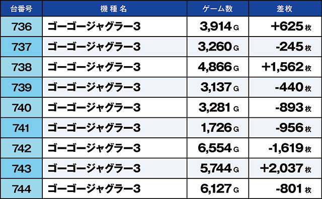 https://cdn.p-town.dmm.com/editor/ライティングZERO/kaido_adventure/kekka/2026/08tsuki/0819_iruma/top.jpg