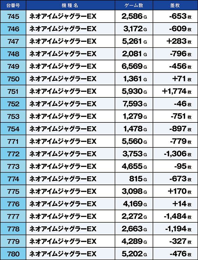 https://cdn.p-town.dmm.com/editor/ライティングZERO/kaido_adventure/kekka/2026/08tsuki/0819_iruma/top.jpg
