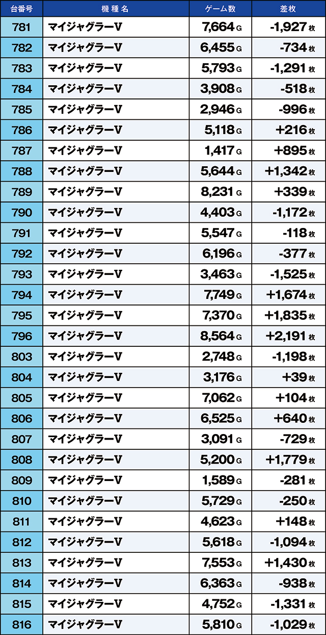 https://cdn.p-town.dmm.com/editor/ライティングZERO/kaido_adventure/kekka/2026/08tsuki/0819_iruma/top.jpg