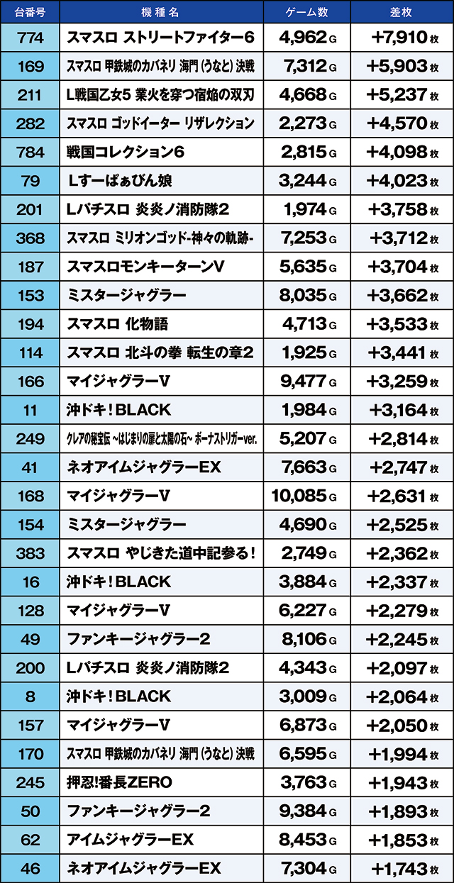 https://cdn.p-town.dmm.com/editor/ライティングZERO/kaido_adventure/kekka/2026/08tsuki/0819_kasu/top.jpg
