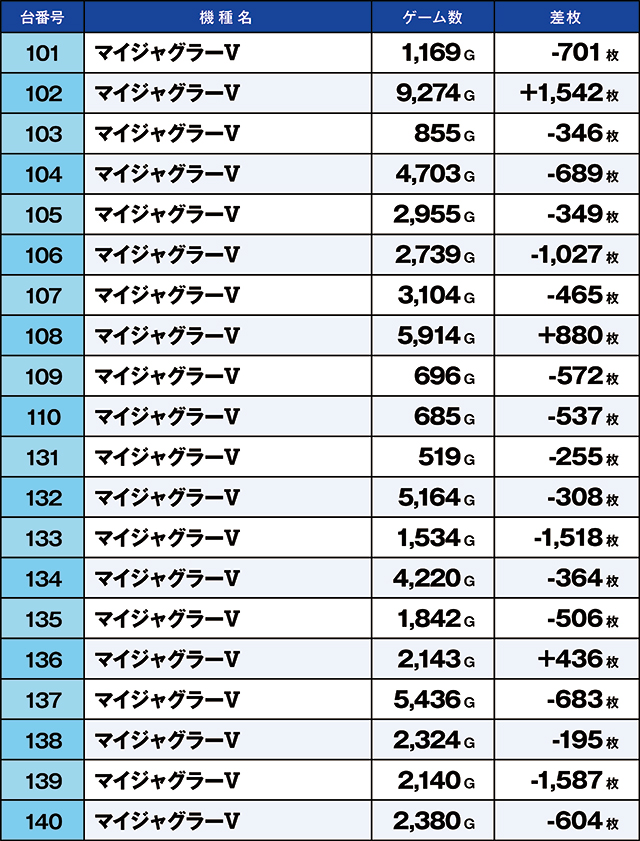 https://cdn.p-town.dmm.com/editor/ライティングZERO/kaido_adventure/kekka/2026/08tsuki/0819_kounosu/top.jpg