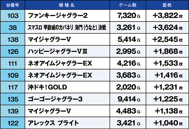 https://cdn.p-town.dmm.com/editor/ライティングZERO/kaido_adventure/kekka/2026/08tsuki/0819_minami/top.jpg