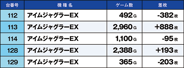 https://cdn.p-town.dmm.com/editor/ライティングZERO/kaido_adventure/kekka/2026/08tsuki/0819_minami/top.jpg