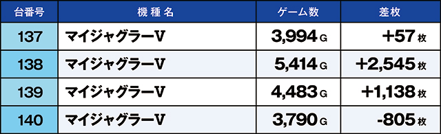 https://cdn.p-town.dmm.com/editor/ライティングZERO/kaido_adventure/kekka/2026/08tsuki/0819_minami/top.jpg