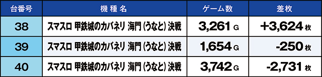 https://cdn.p-town.dmm.com/editor/ライティングZERO/kaido_adventure/kekka/2026/08tsuki/0819_minami/top.jpg