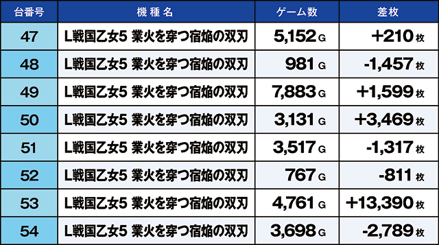 https://cdn.p-town.dmm.com/editor/ライティングZERO/kaido_adventure/kekka/2026/08tsuki/0819_namiki/top.jpg