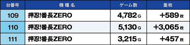 https://cdn.p-town.dmm.com/editor/ライティングZERO/kaido_adventure/kekka/2026/08tsuki/0819_namiki/top.jpg