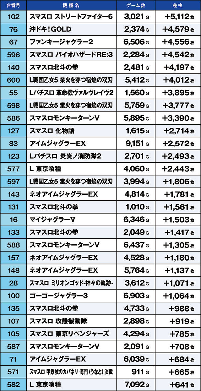https://cdn.p-town.dmm.com/editor/ライティングZERO/kaido_adventure/kekka/2026/08tsuki/0820_kitamoto/top.jpg