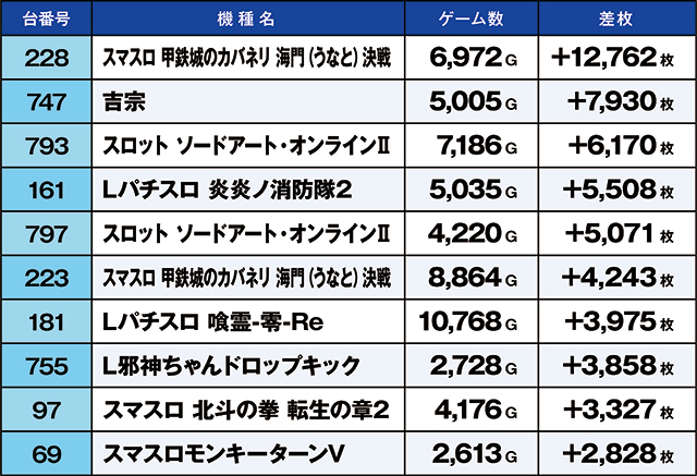 https://cdn.p-town.dmm.com/editor/ライティングZERO/kaido_adventure/kekka/2026/08tsuki/0821_kounosu/top.jpg