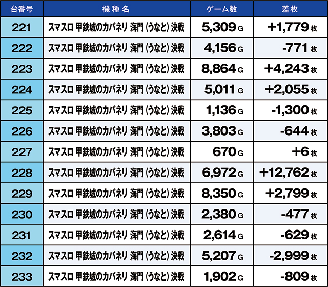 https://cdn.p-town.dmm.com/editor/ライティングZERO/kaido_adventure/kekka/2026/08tsuki/0821_kounosu/top.jpg