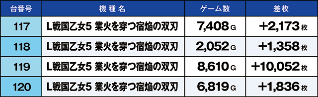 https://cdn.p-town.dmm.com/editor/ライティングZERO/kaido_adventure/kekka/2026/08tsuki/0822_ashikaga/top.jpg