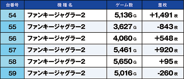 https://cdn.p-town.dmm.com/editor/ライティングZERO/kaido_adventure/kekka/2026/08tsuki/0822_ashikaga/top.jpg